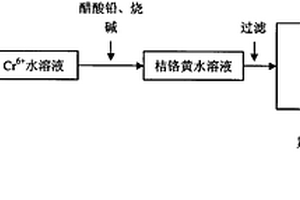 从铬渣中回收Cr6+制备桔铬黄颜料的方法