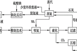 用硫酸钠制取纯碱的工艺方法