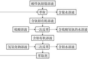 萃取剂及从酸性含钒钼镍溶液中制备硫酸氧钒的方法