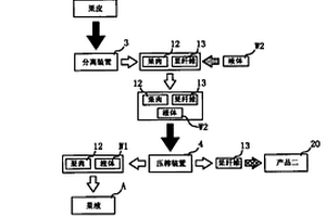 自无患果中萃取界面活性皂酐、有机质的方法、及成品