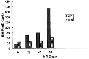 微生物燃料电池及其在降解多溴联苯醚中的应用