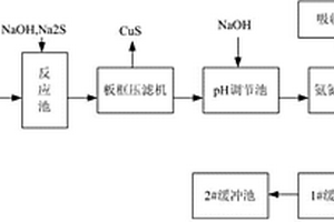 铜酞菁母液处理系统