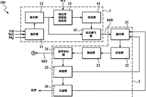 镁法脱硫零排放回收系统