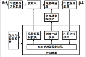 通过测定出水PH值来闭环控制的电絮凝水处理单元系统及其使用方法