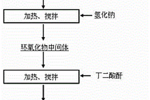 螯合型金属离子浮选药剂、其制备方法及其使用方法