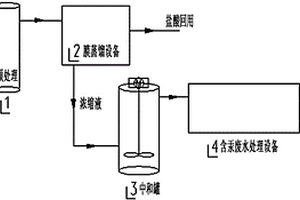 含汞废盐酸液处理系统及方法