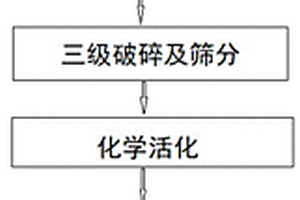 采用TDI固体焦油残渣制备多孔材料的方法及应用