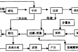 甲萘酚、乙萘酚生产中母液循环利用的新方法