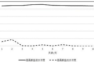 甲烷氧化耦合高氯酸盐还原菌群的富集方法及应用