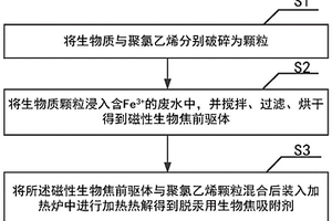 利用废弃物制备的脱汞用生物焦吸附剂及其制备方法