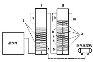 串联式两级三段曝气生物滤池