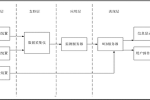 企业环保综合监管系统