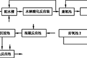 利用微生物处理垃圾渗滤液的方法