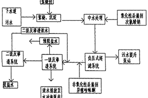 高效杀菌的冶金污水处理方法