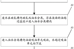 破乳式油水分离系统及方法