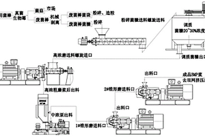 基于废菌棒的生物机械制浆方法、生物机械浆及应用