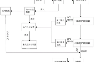 低阶煤中水资源利用的方法和系统