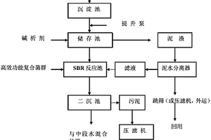 造纸黑液处理方法