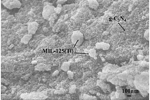 石墨型氮化碳-金属有机框架复合光催化剂及其制备方法和应用