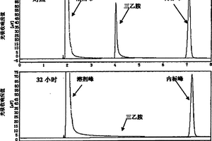 三乙胺降解菌及其生产的菌剂