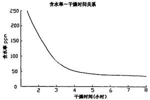 环保湿巾及其制备方法