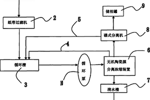 多相液态含油流体膜处理集成装置系统