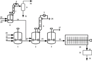 PBT树脂的连续化催化生产方法