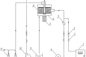 超重力流化喷渍法制备的Mn-Fe-Cu/γ-Al<Sub>2</Sub>O<Sub>3</Sub>催化剂及其应用