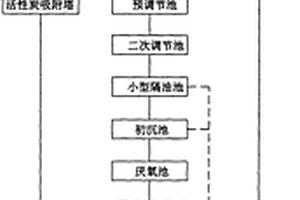 槽罐车清洗污水、废气处理系统