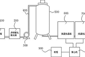 vocs废气处理净化器