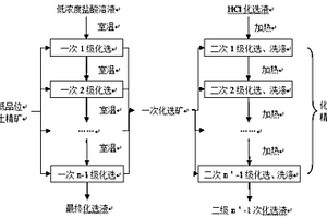 低成本富集高品位混合稀土精矿的方法