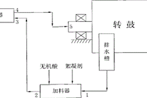 无机酸脱灰的循环装置及其脱灰方法