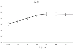 合成高含量(S)-4-氯-3-羟基丁腈的方法