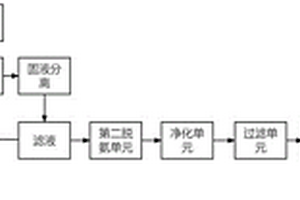 利用脱硫废液处置系统的烧结机头灰脱氨方法