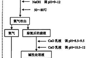 沉钒母液的处理方法