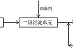 预防吸附剂堵塞和板结的污水处理设备及方法