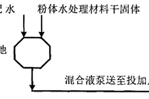 粉体水处理材料在线调配、湿式投加处理水的方法