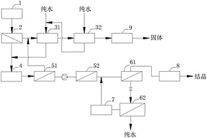 高盐分液体的固液分离方法及其应用