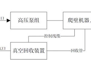 基于爬壁机器人的船舶除锈清洗方法