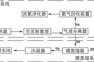 三元正极材料前驱体制备过程废液处理系统