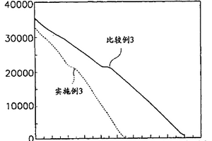 用于冲洗光致抗蚀剂的稀释剂和处理光致抗蚀剂层的方法