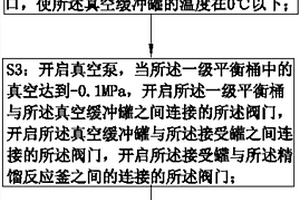 从真空气中回收硫酸二甲酯的方法