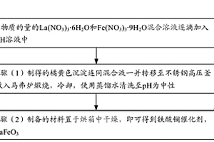 用于深度处理的铁酸镧臭氧催化剂及其制备方法