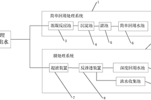 组合式高回收率处理系统