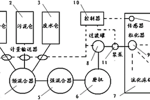 污泥生物质水煤浆的制备工艺及其制备及燃烧系统