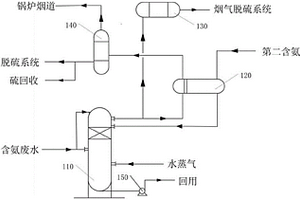 蒸氨系统