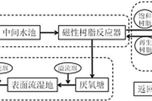 印染行业生化尾水毒性削减、回用系统及处理方法