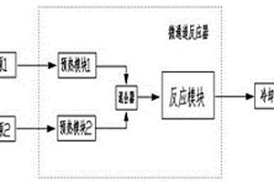 微通道反应器连续生产3-甲基-3-戊烯-2-酮的方法