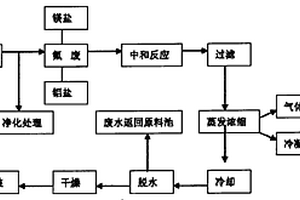 高性能无氯无碱液态速凝剂