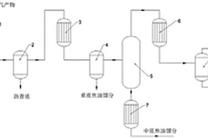 分级冷凝与精馏联用的焦油组分分离系统及分离方法